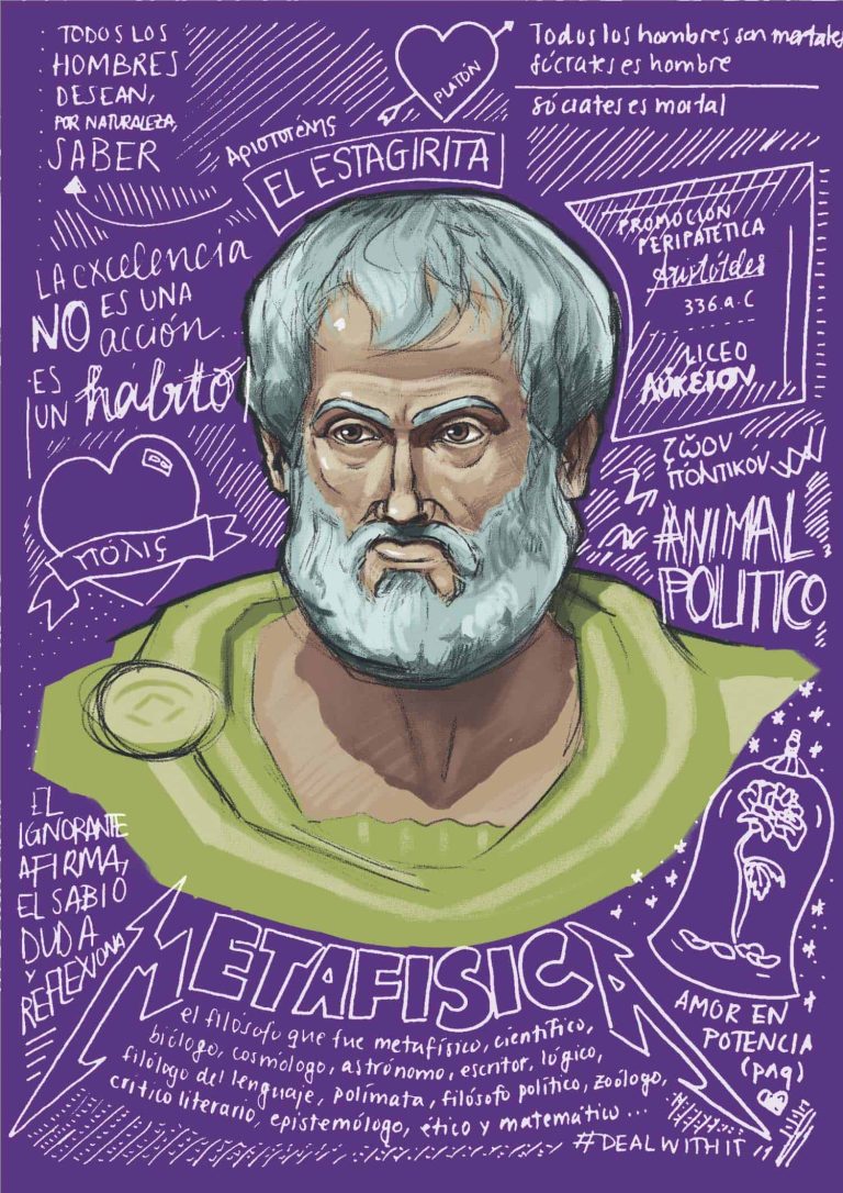 La virtud-hábito para Aristóteles