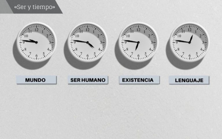 Javier Correa Román - Autor en FILOSOFÍA&CO «Ser y tiempo», de Martin Heidegger, es un libro sin el cual no se puede entender la filosofía actual. En él se analizan algunos elementos fundamentales del ser humano, como la existencia, el mundo o el lenguaje. Diseño realizado a partir de la imagen de Pexel (CC0).